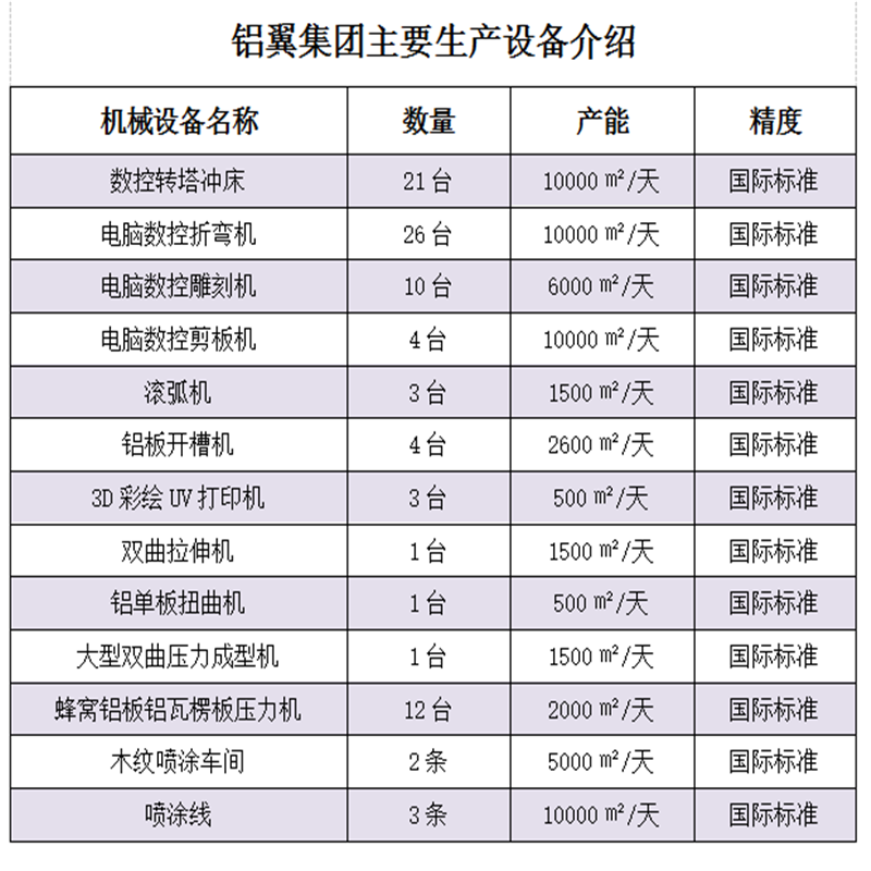 雕花鋁單板（bǎn）、外牆鋁單板、幕（mù）牆鋁單板